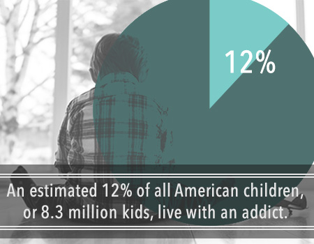 12% of American CHildren live with a person addicted.