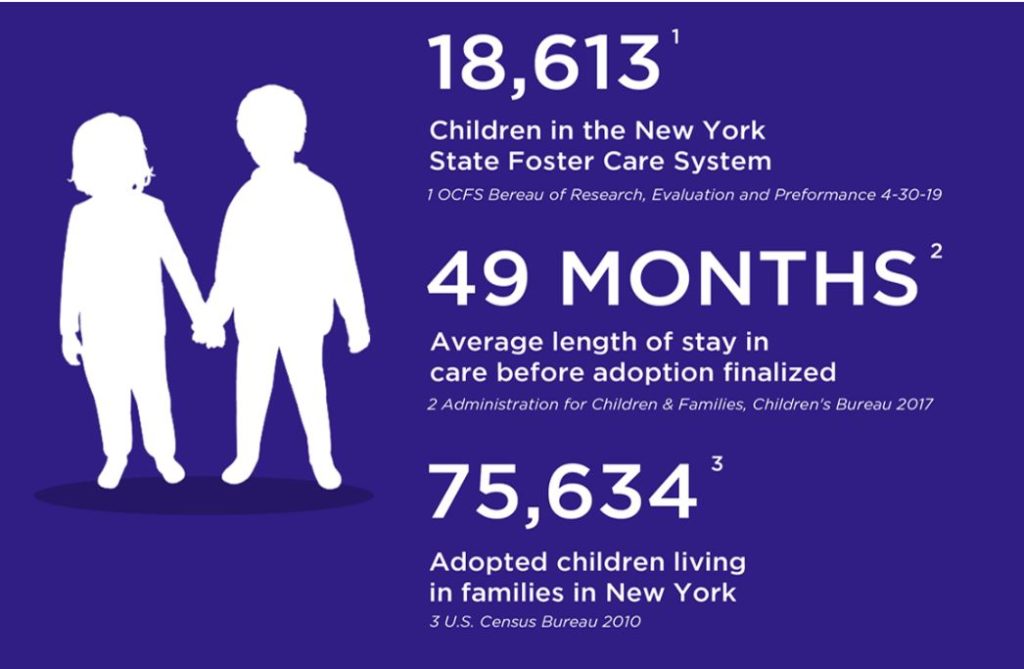 NY Foster & Adoption Numbers Infographic